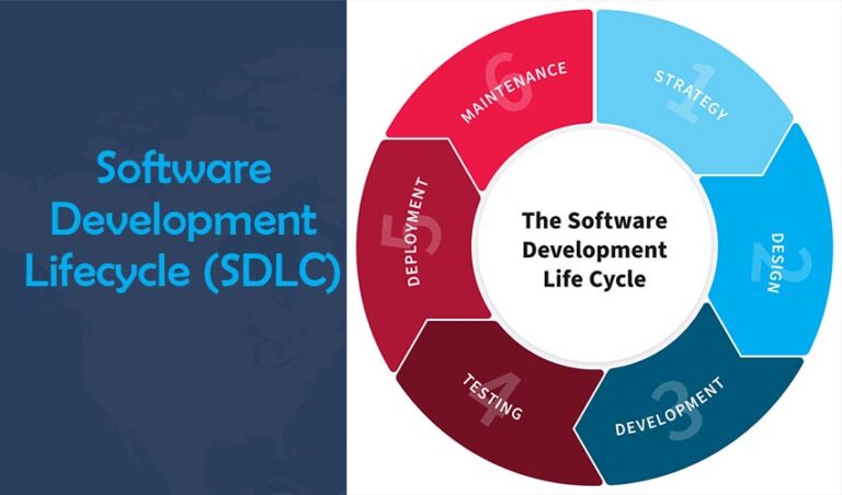 Software Development Lifecycle (SDLC) - Mulan Technologies | Servicing ...