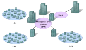 A metropolitan area network (MAN)
