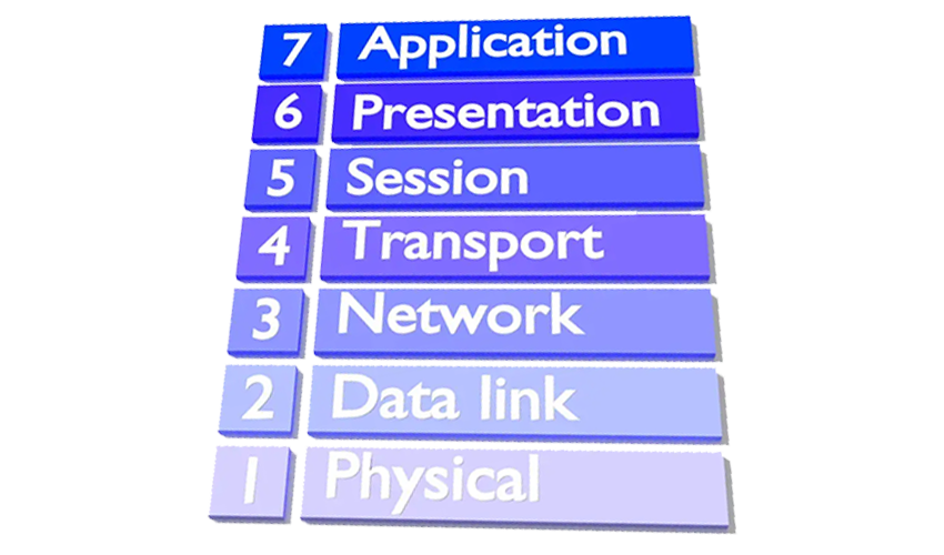 What is OSI Model?